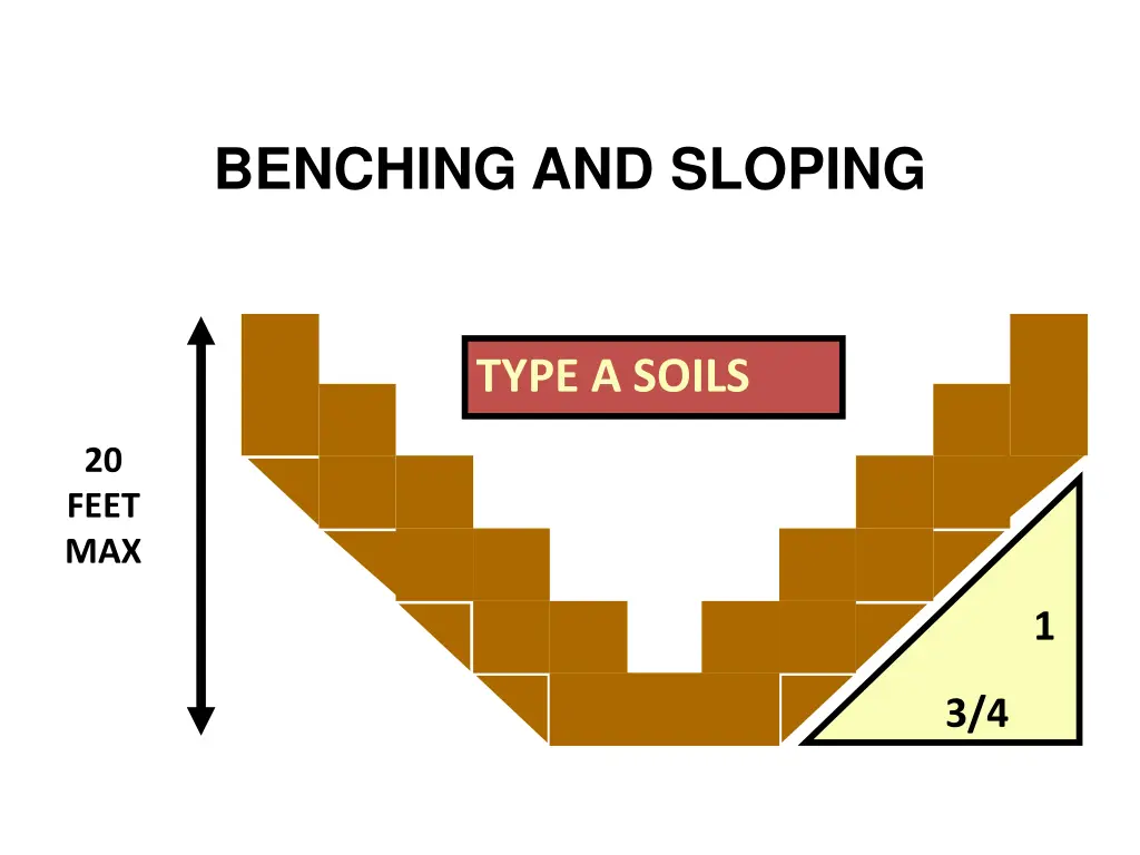 benching and sloping 1