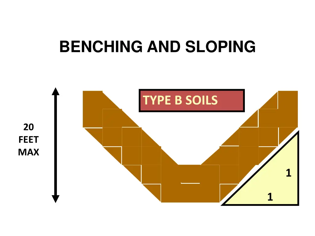 benching and sloping 2