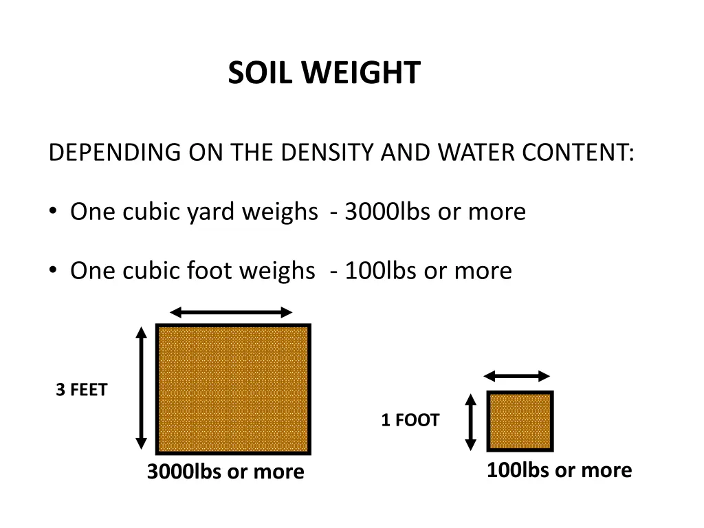 soil weight