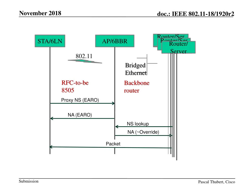 november 2018 18