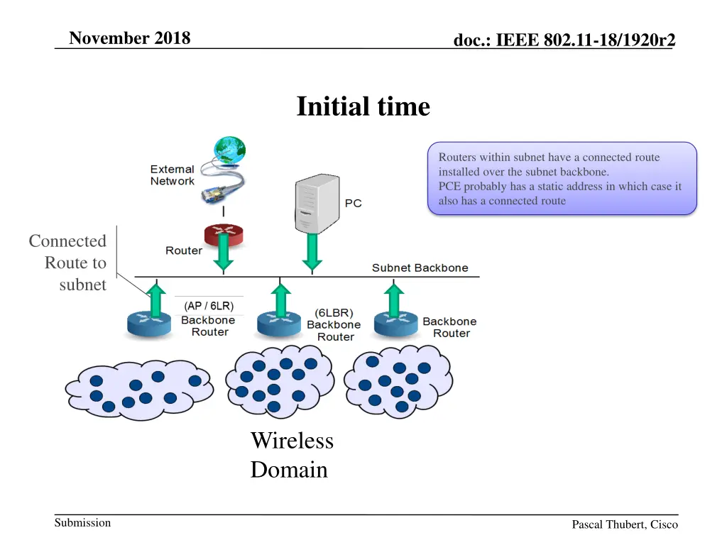 november 2018 19