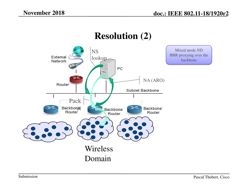 november 2018 29