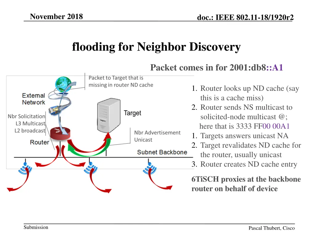 november 2018 5
