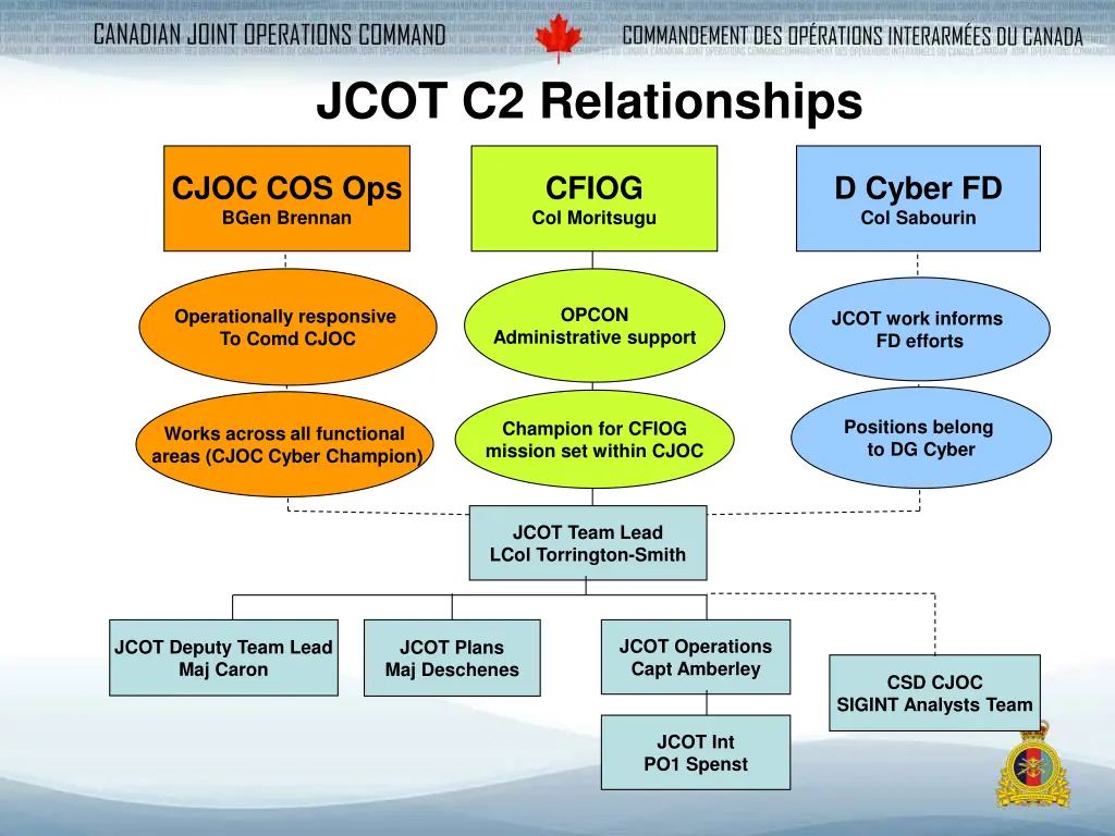 jcot c2 relationships