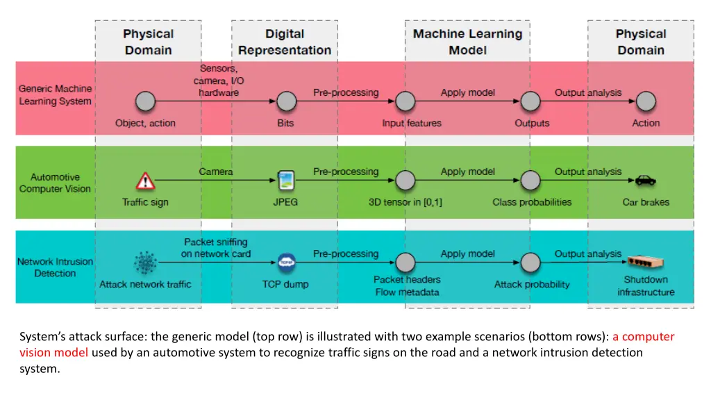 system s attack surface the generic model