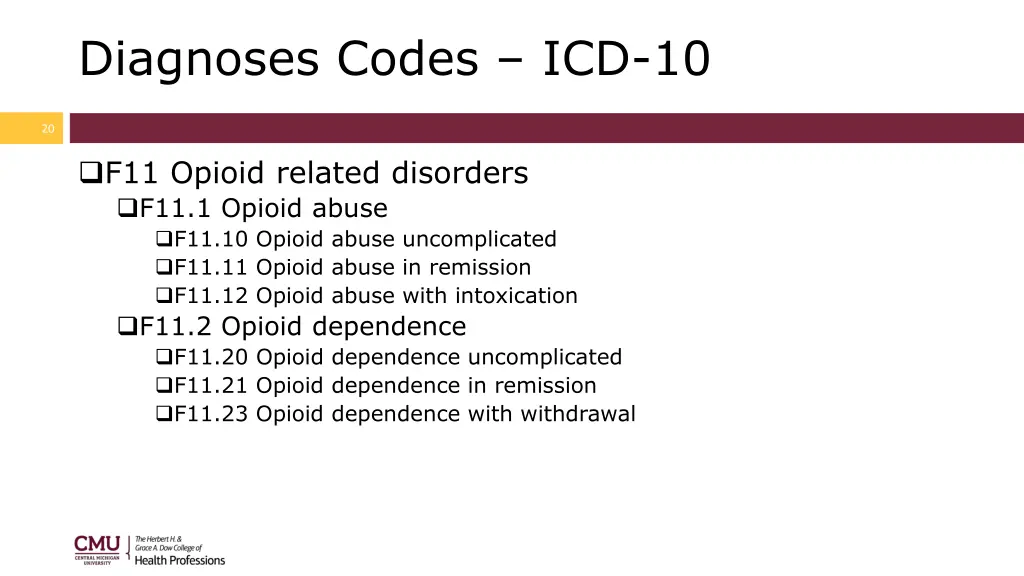 diagnoses codes icd 10