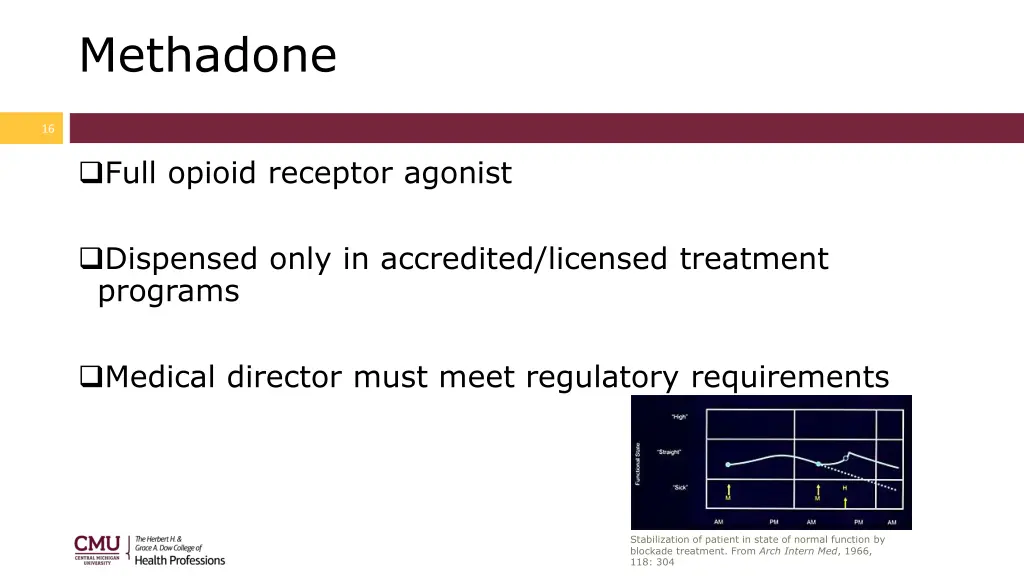 methadone