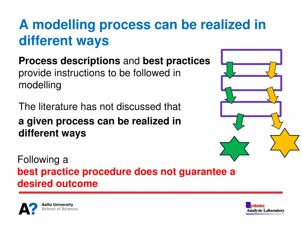 a modelling process can be realized in different