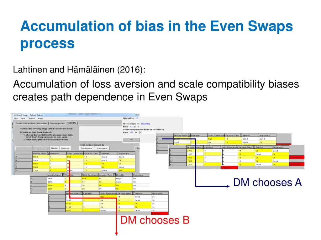 accumulation of bias in the even swaps process