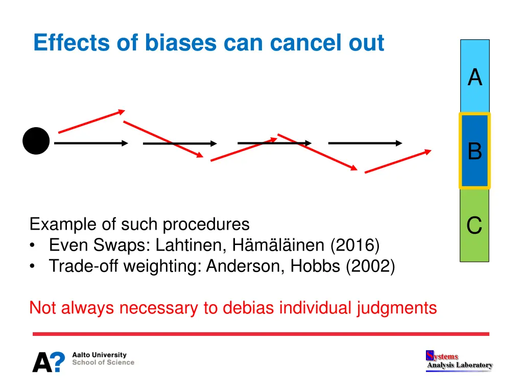 effects of biases can cancel out