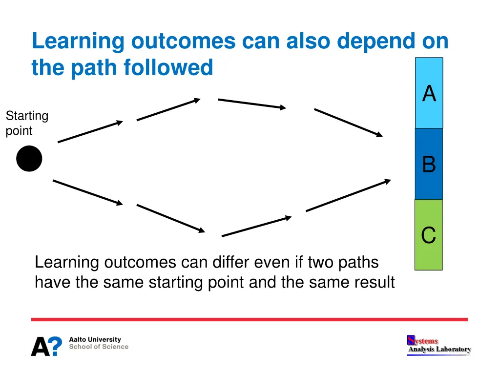learning outcomes can also depend on the path