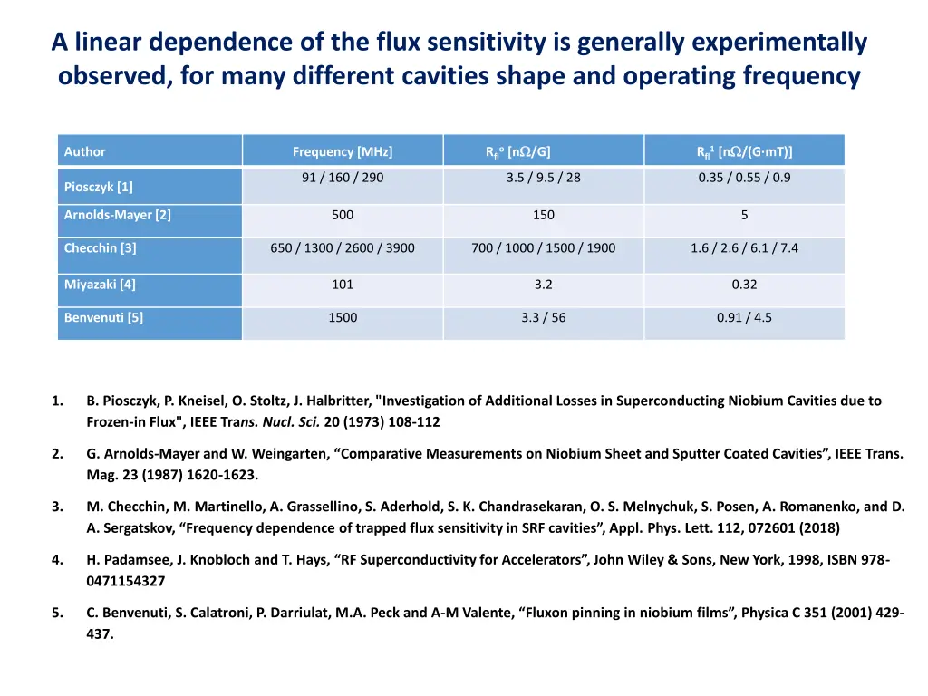 a linear dependence of the flux sensitivity