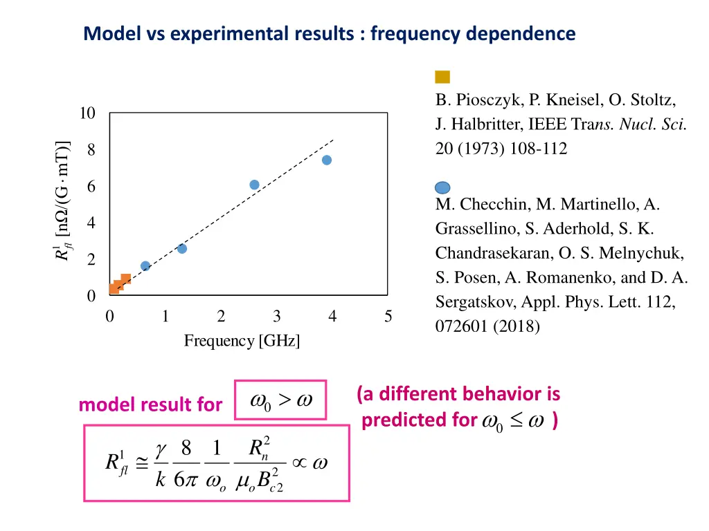 model vs experimental results frequency dependence