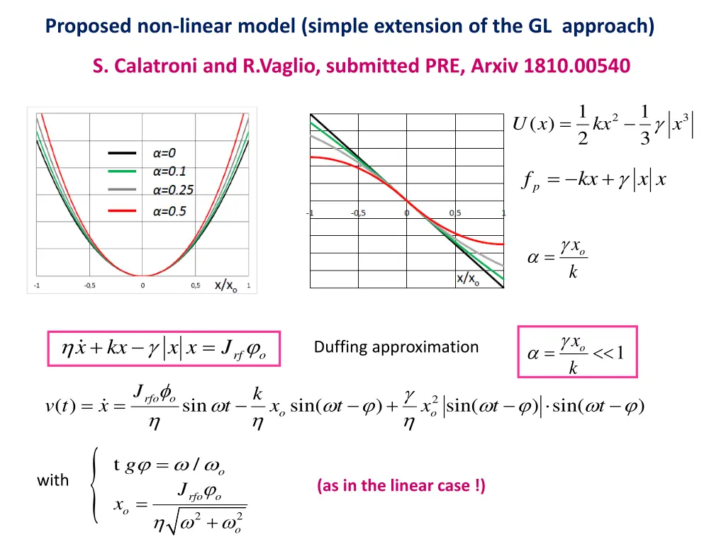 proposed non linear model simple extension