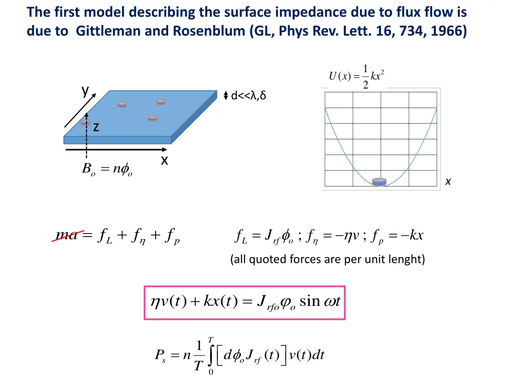 the first model describing the surface impedance