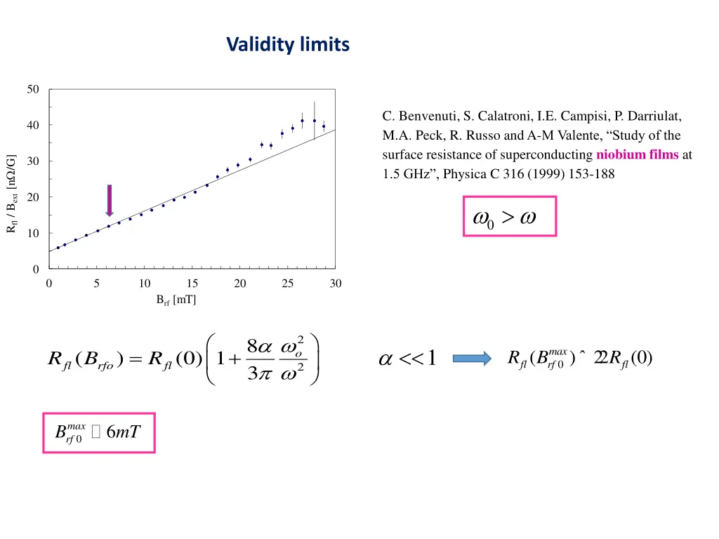 validity limits