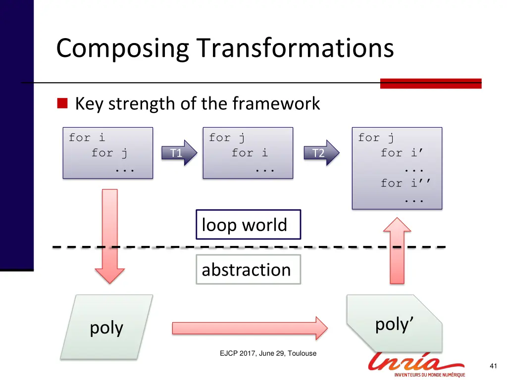 composing transformations