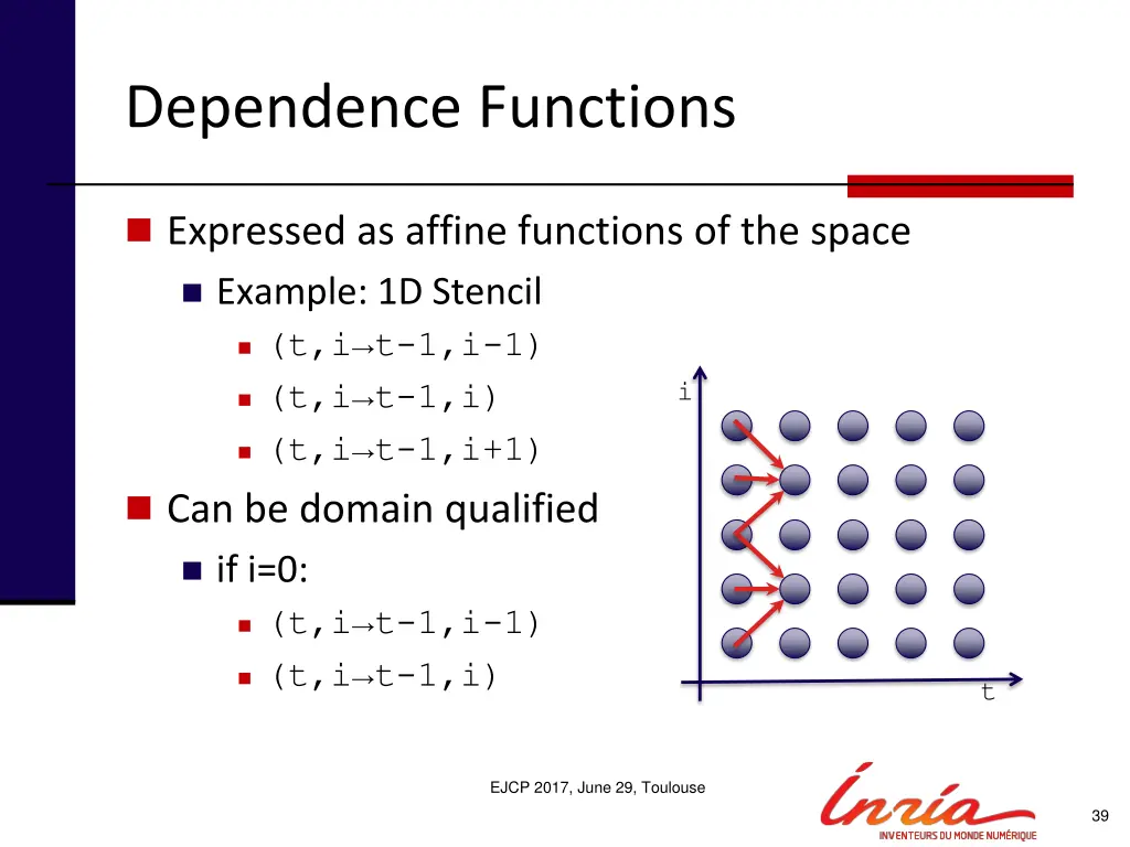 dependence functions