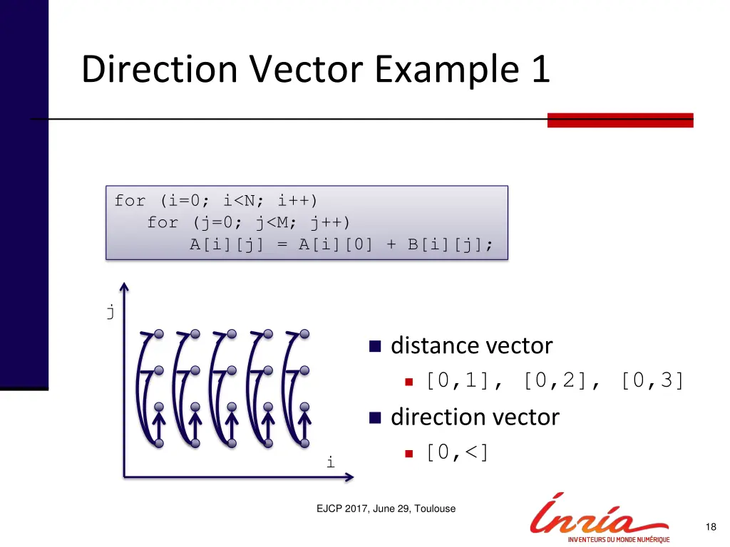 direction vector example 1