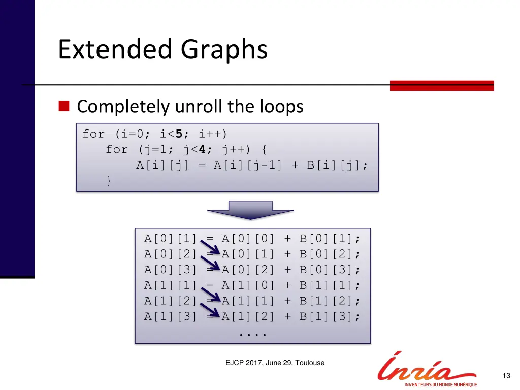 extended graphs