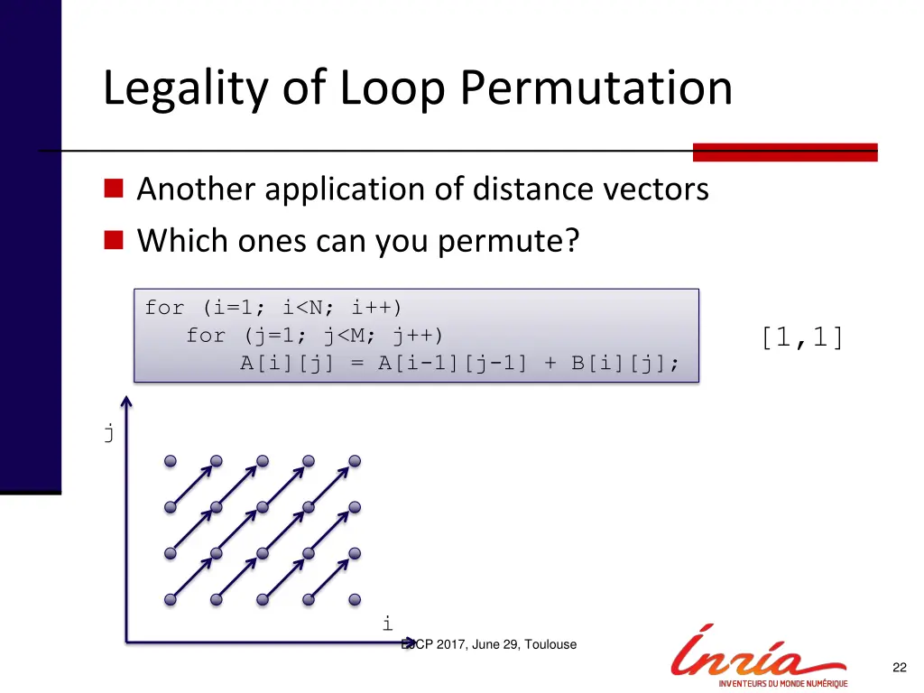 legality of loop permutation 1