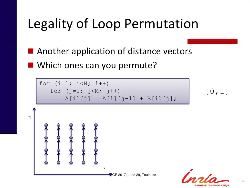 legality of loop permutation 2