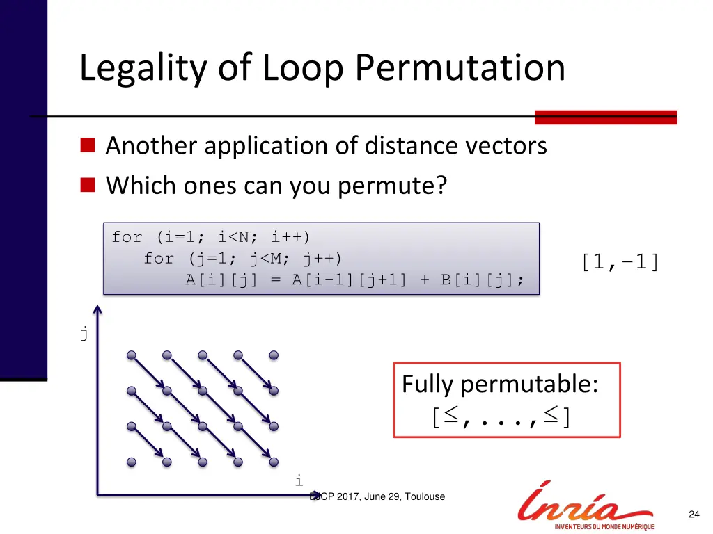 legality of loop permutation 3