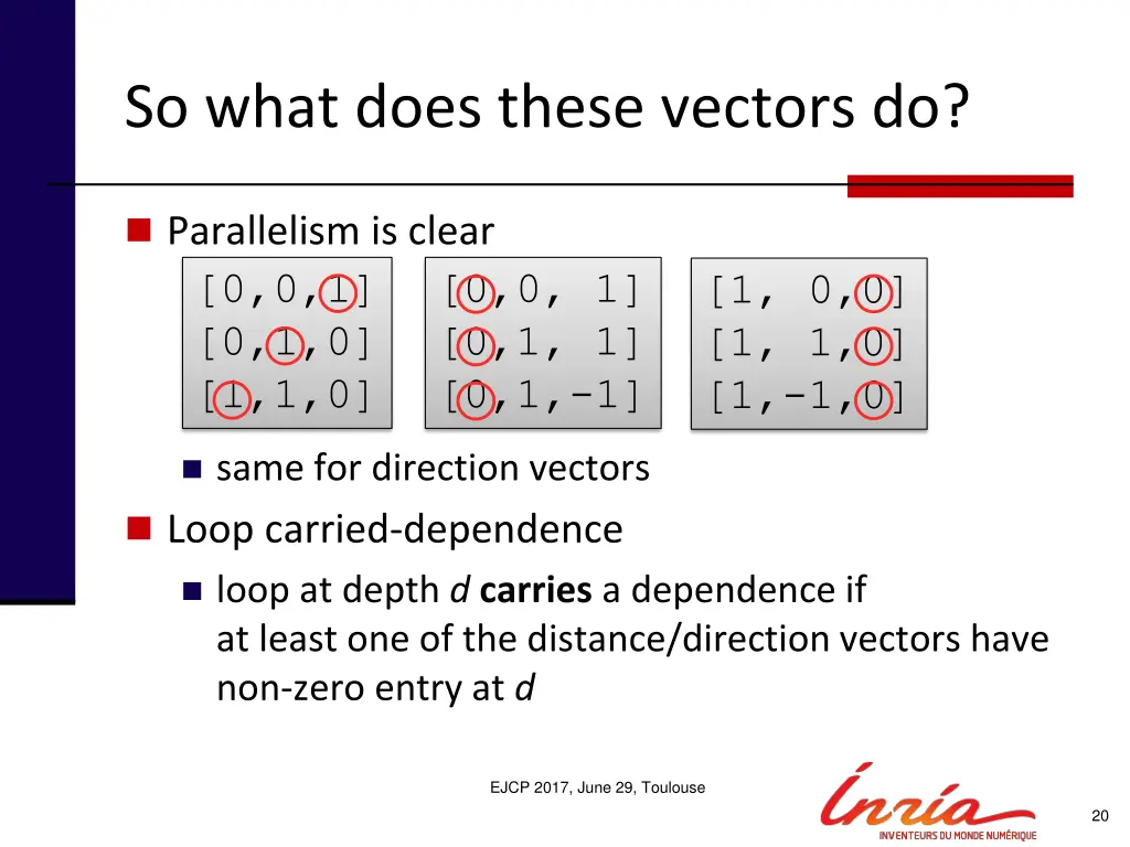 so what does these vectors do