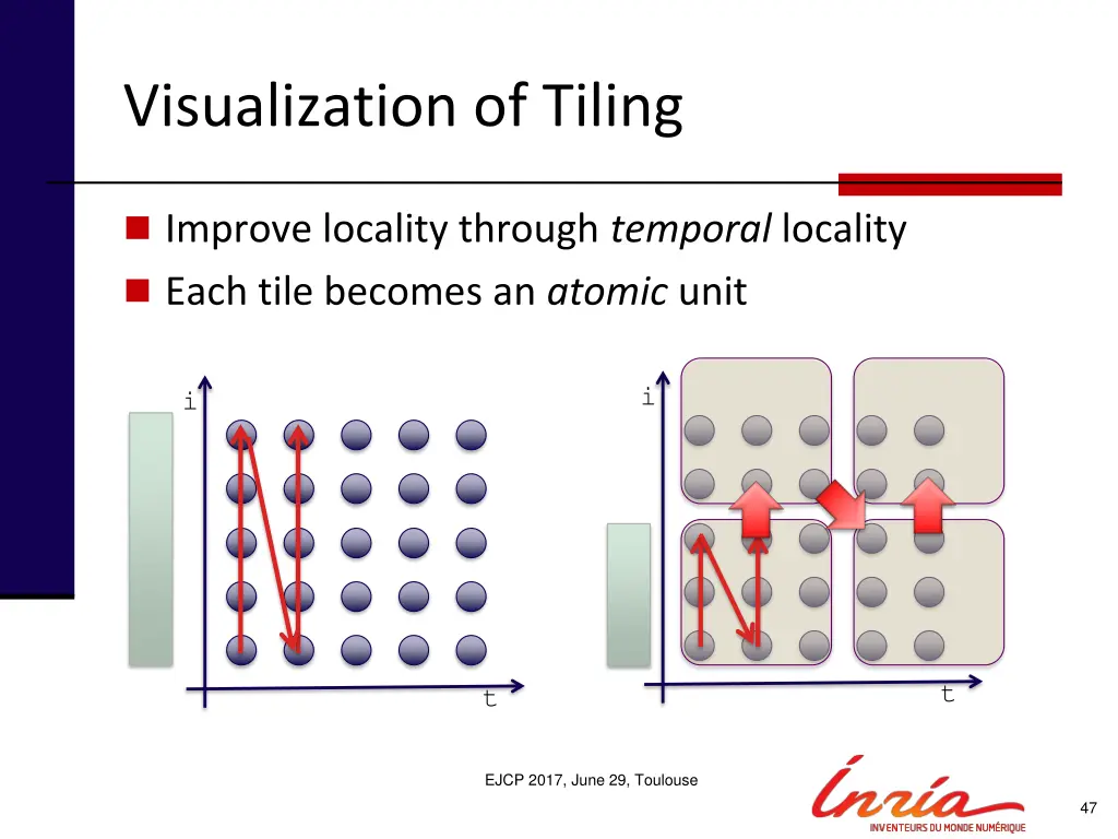 visualization of tiling