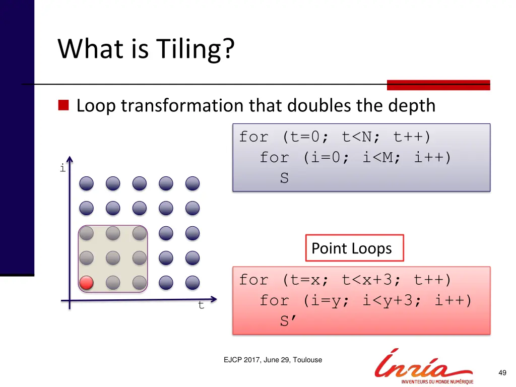 what is tiling 1