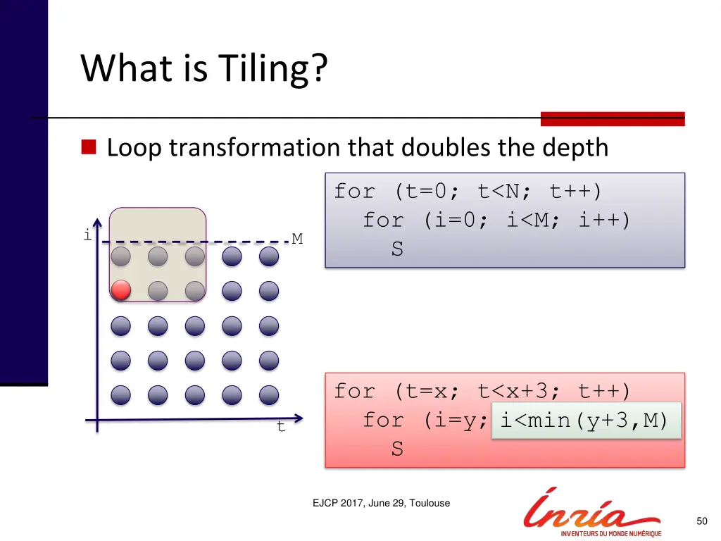what is tiling 2
