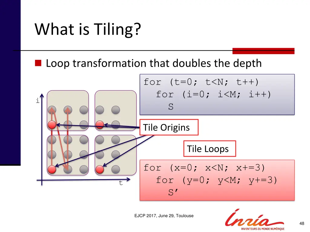 what is tiling