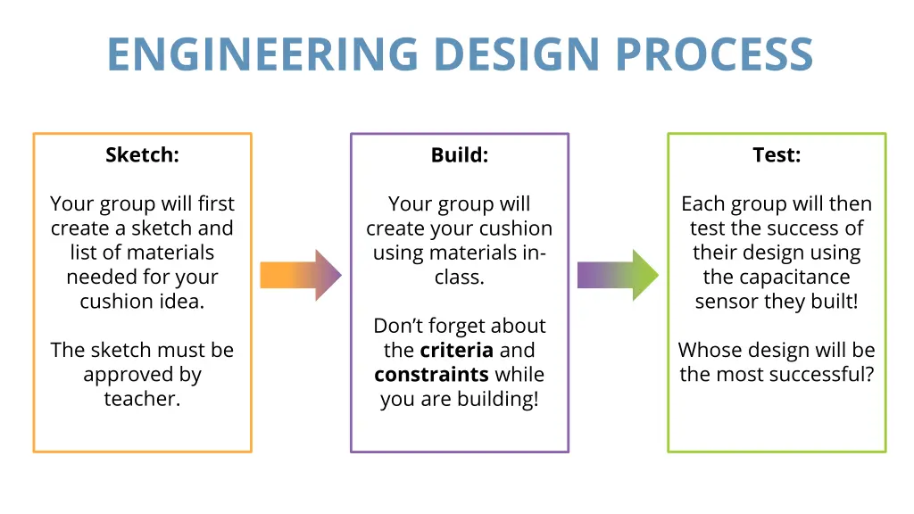 engineering design process