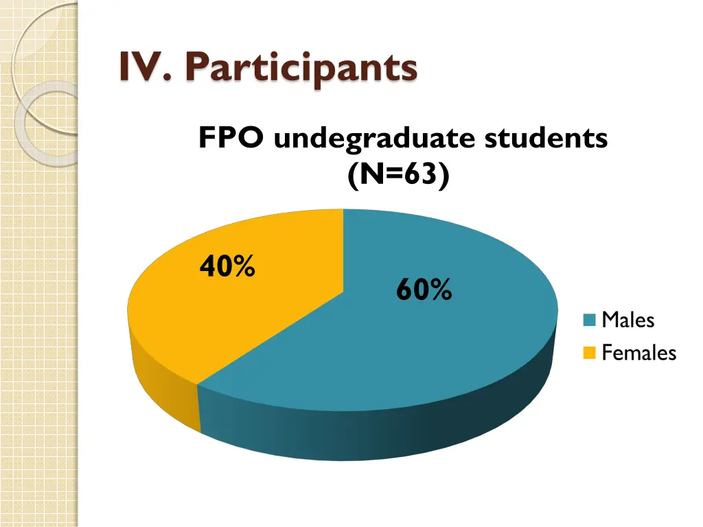 iv participants