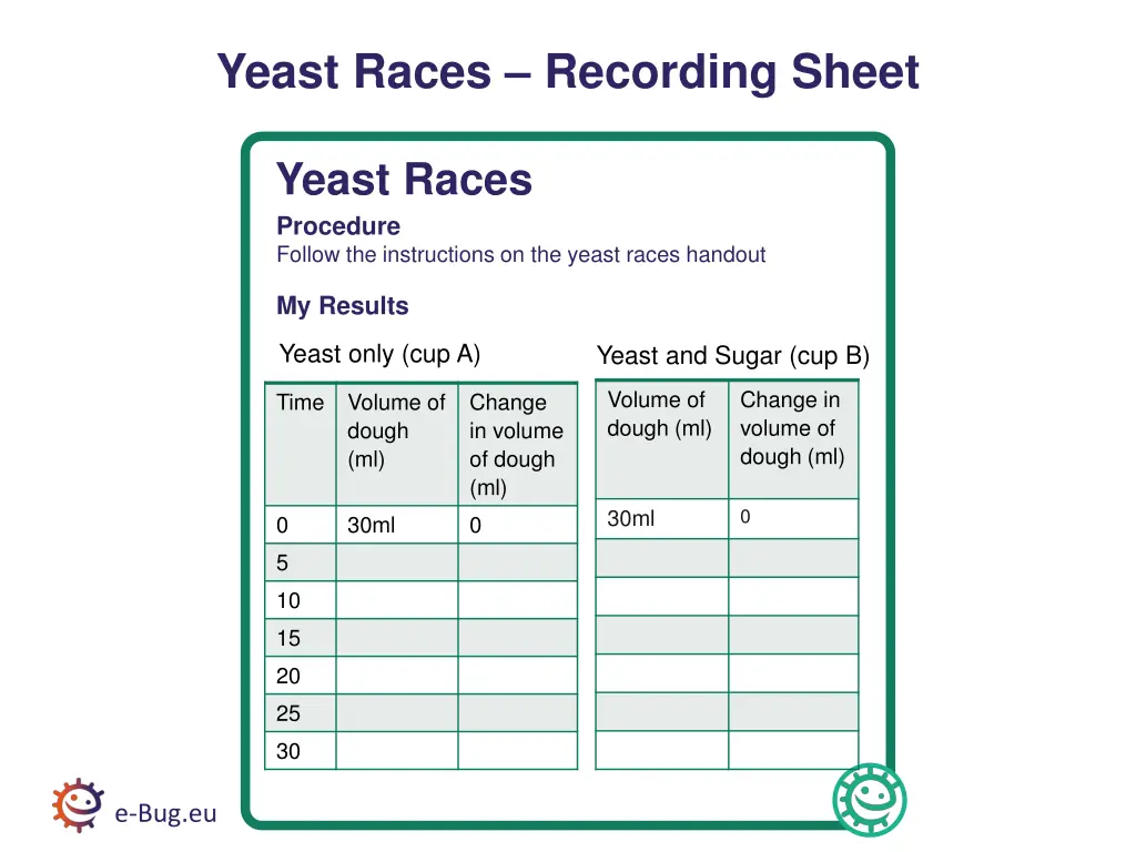 yeast races recording sheet