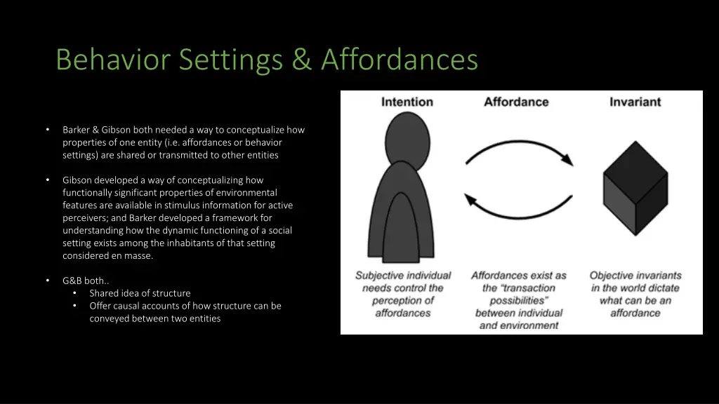 behavior settings affordances