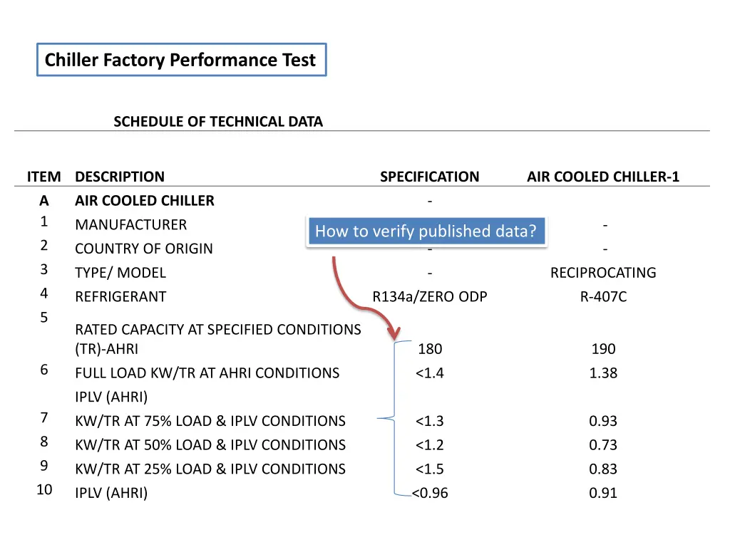chiller factory performance test 1