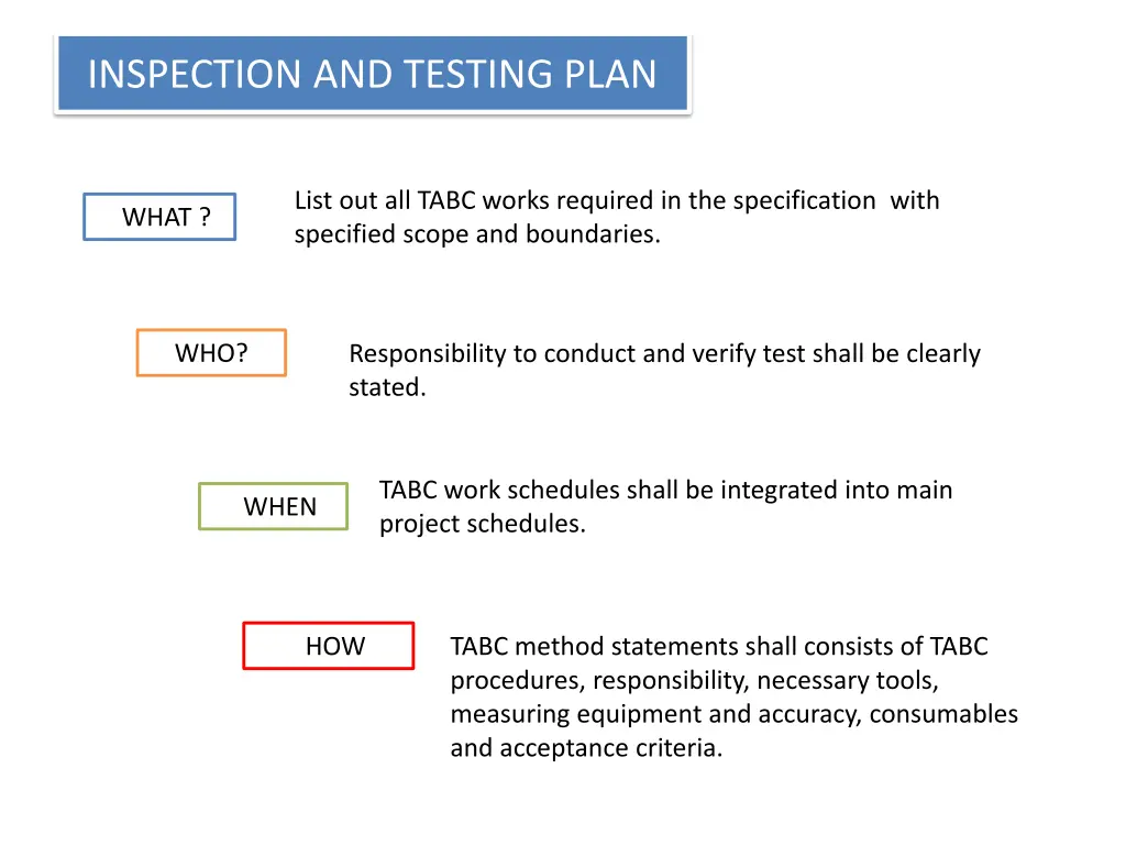 inspection and testing plan