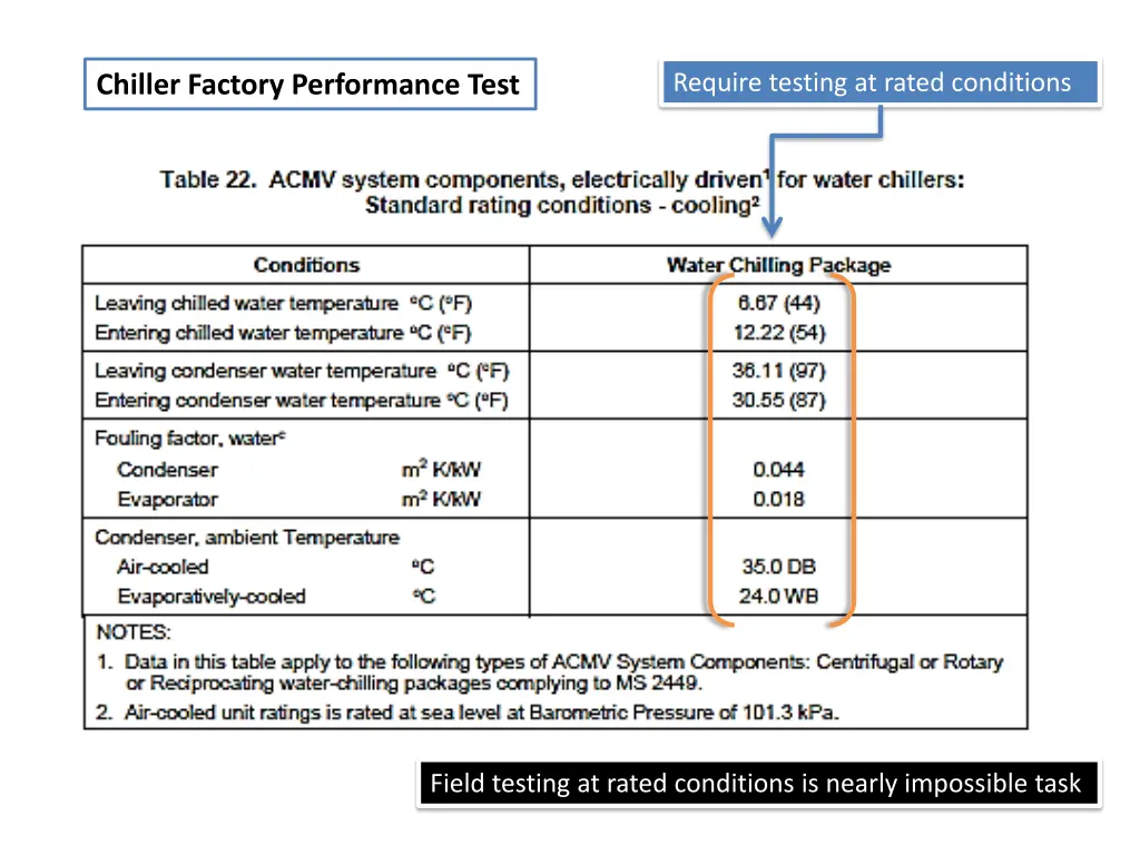 require testing at rated conditions