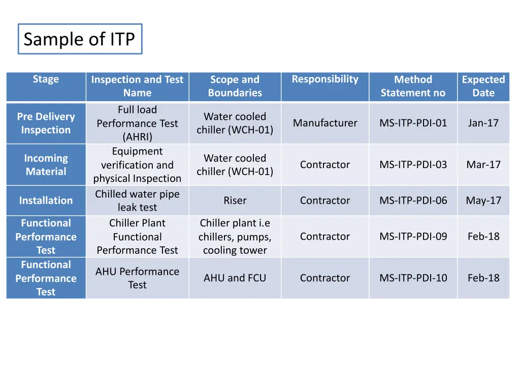 sample of itp