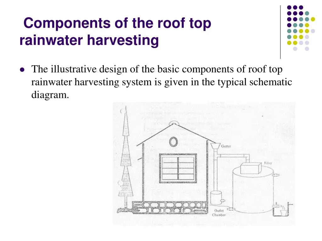components of the roof top rainwater harvesting