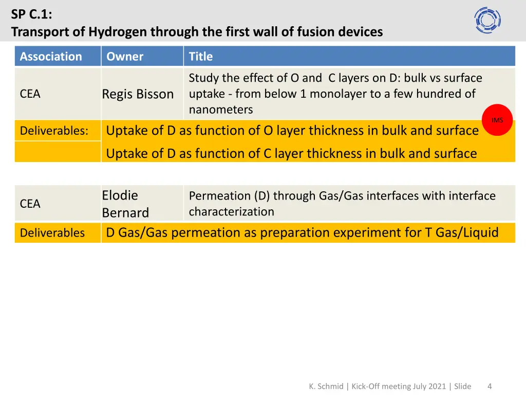sp c 1 transport of hydrogen through the first 1
