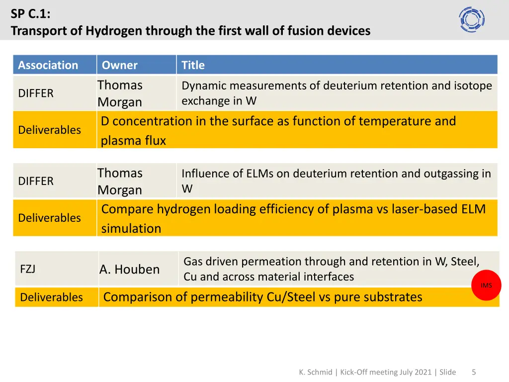 sp c 1 transport of hydrogen through the first 2