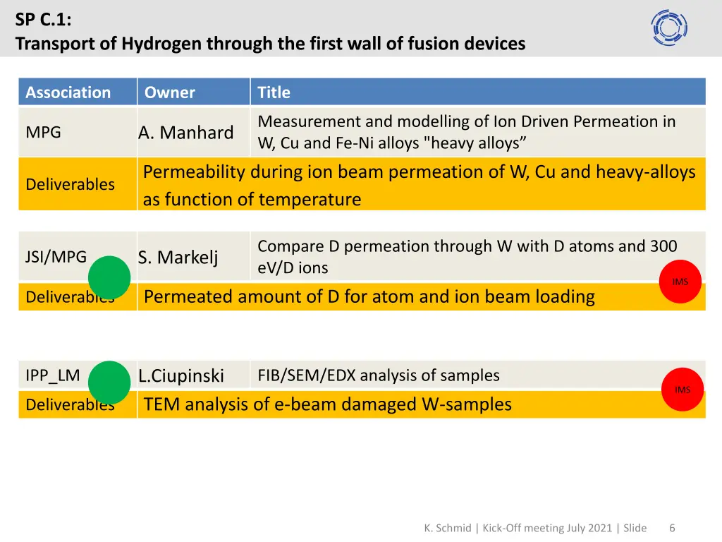 sp c 1 transport of hydrogen through the first 3
