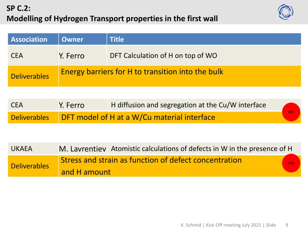 sp c 2 modelling of hydrogen transport properties 1