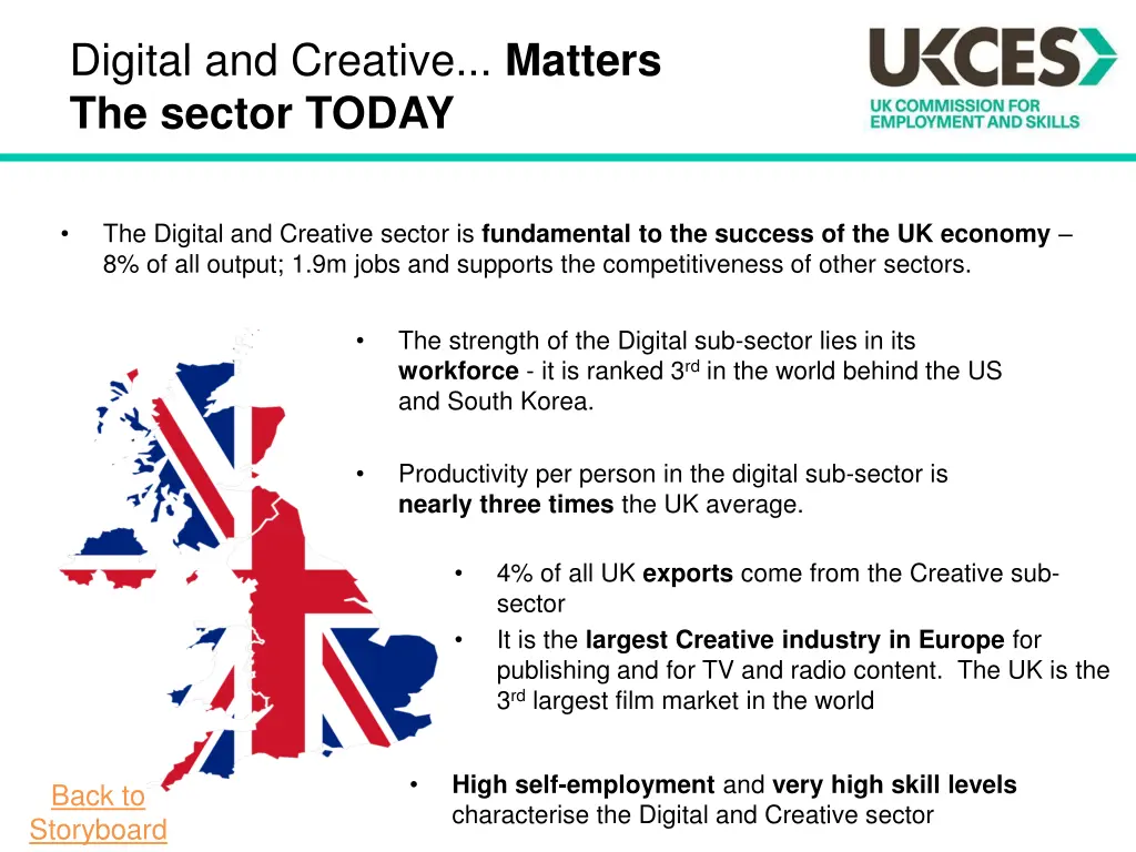 digital and creative matters the sector today