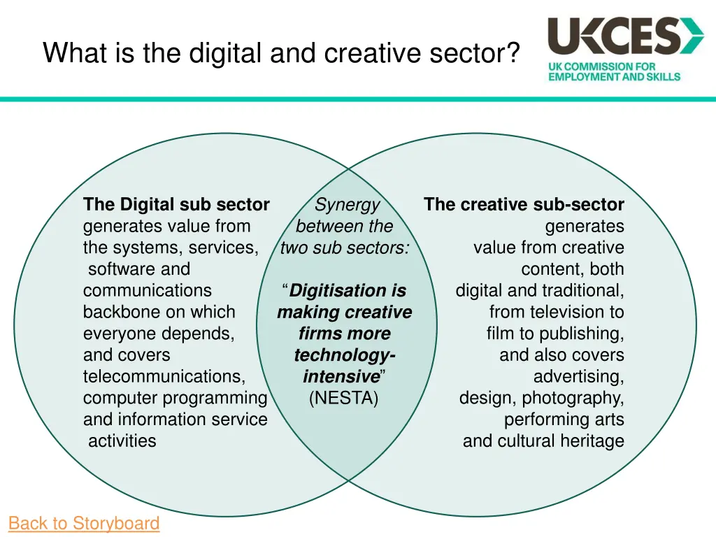 what is the digital and creative sector