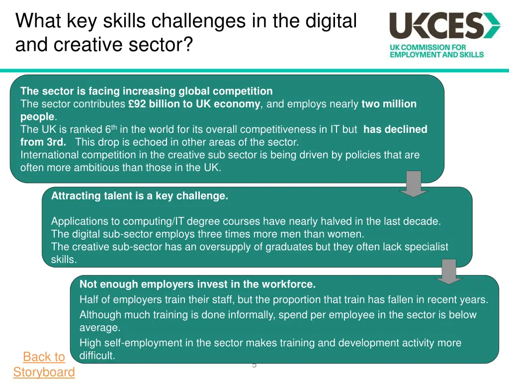 what key skills challenges in the digital