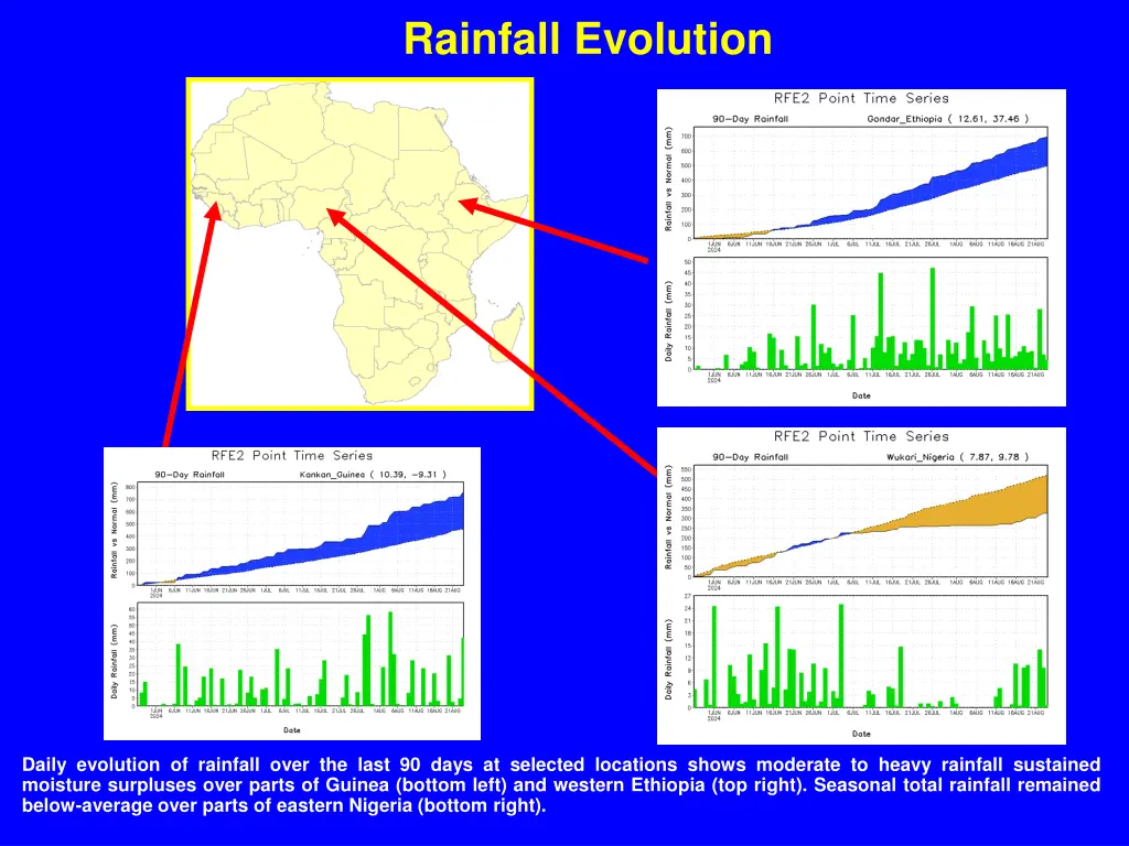 rainfall evolution