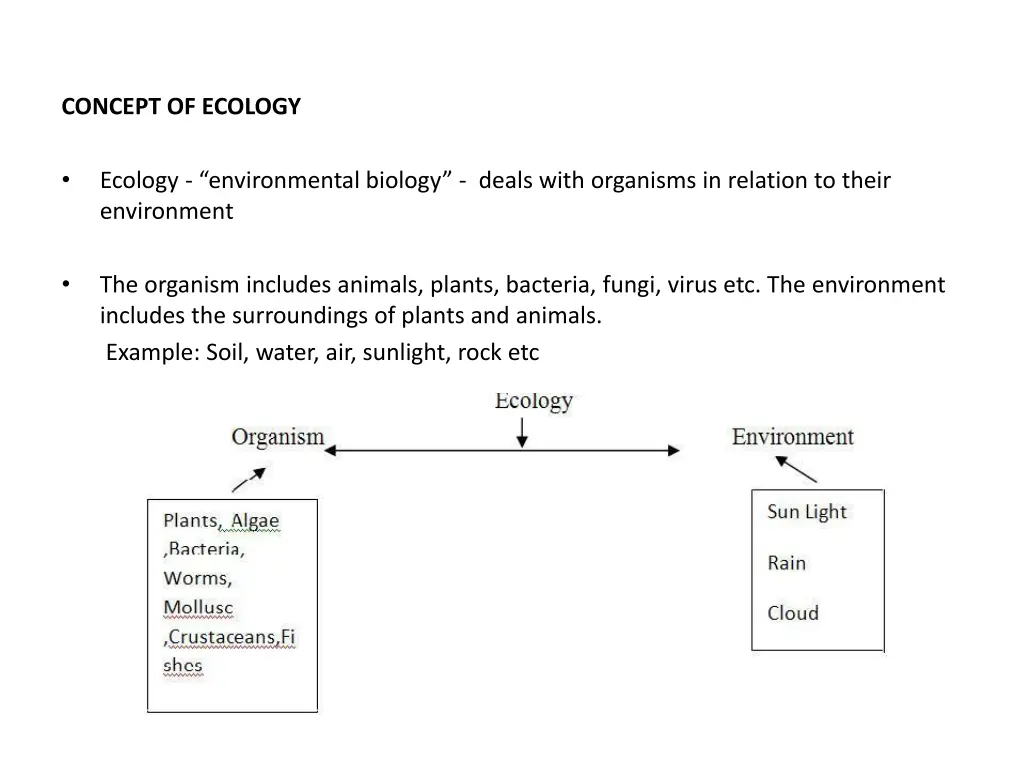 concept of ecology